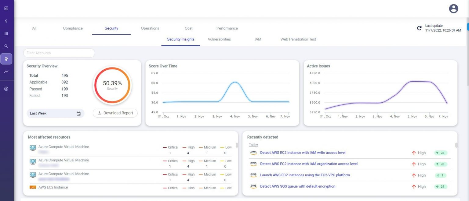 Taking Your Cloud Security to the Next Level with Kyndryl and CloudWize ...