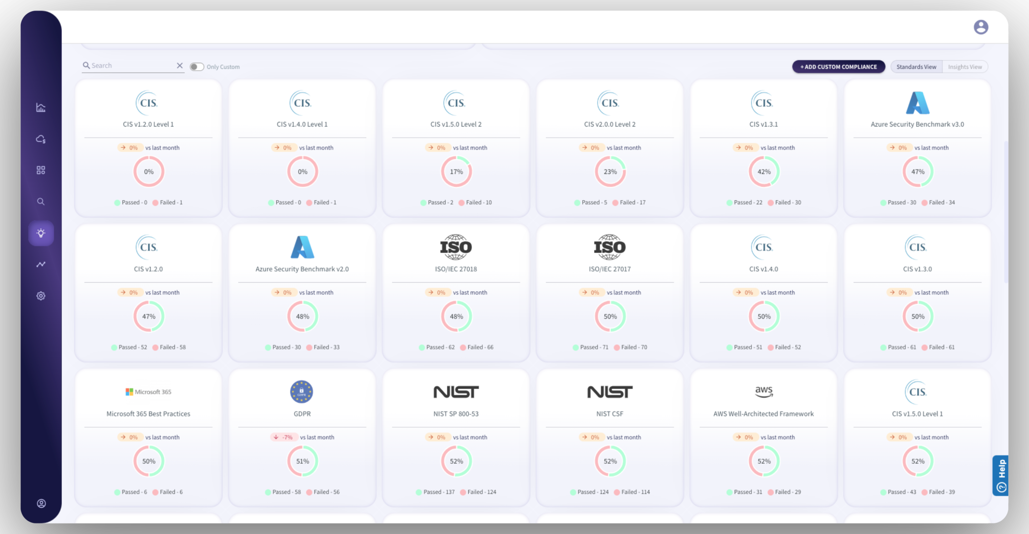 Streamlining SOC Processes using CloudWize: A Case Study - CloudWize