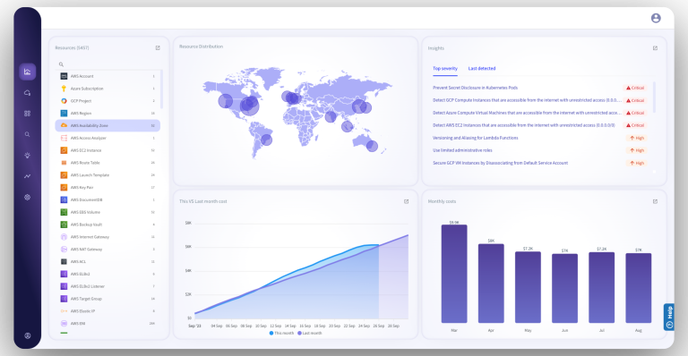 CloudWize Maximum Cloud Security & Compliance