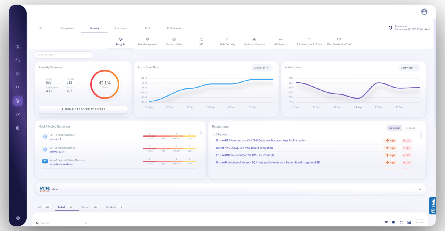 CloudWize Maximum Cloud Security & Compliance