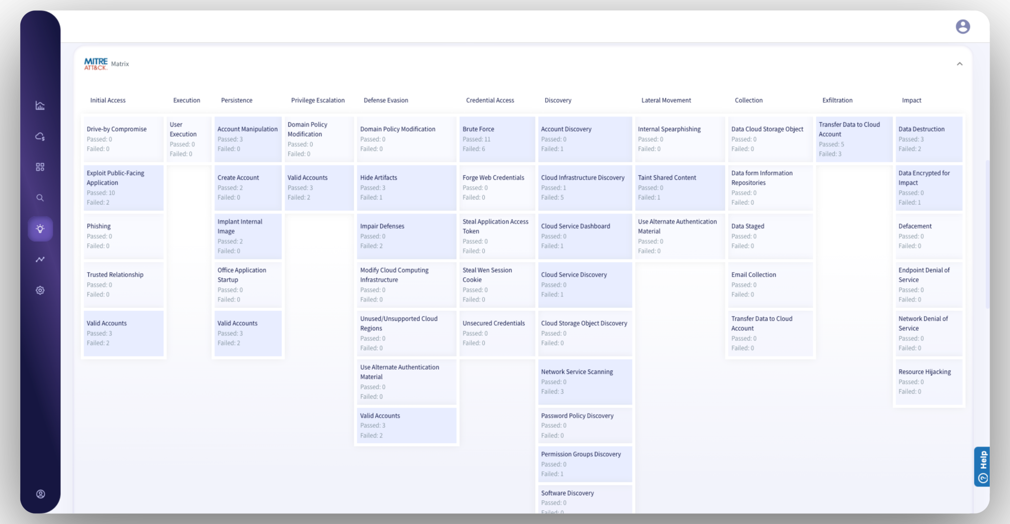 Streamlining SOC Processes using CloudWize: A Case Study - CloudWize